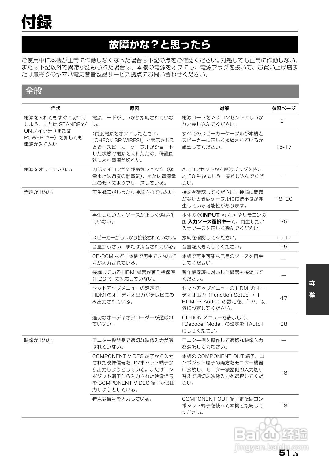 YAMAHA AX-V465功放说明书:[3]