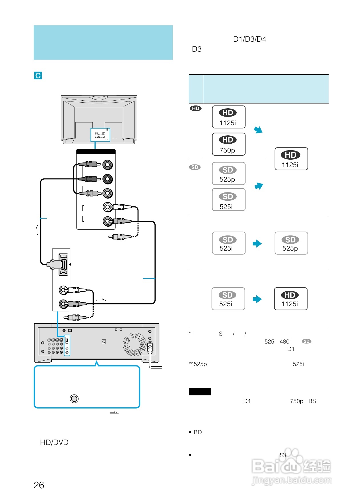SONY BDZ-S77蓝光播放器说明书:[2]