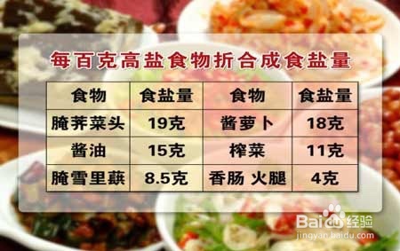生活百科 之 糖尿病饮食上的四点注意事项
