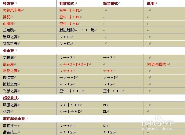 拳皇1.91出招表