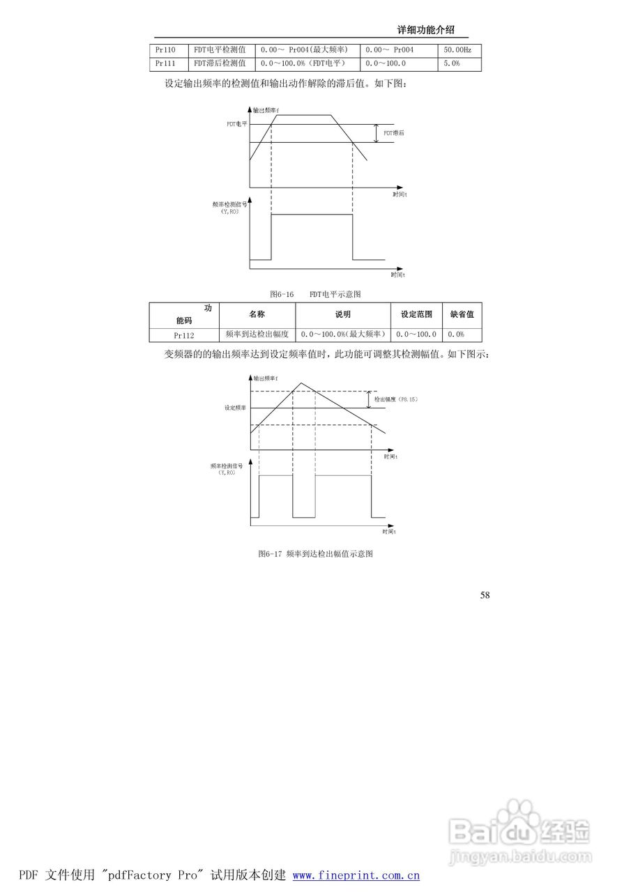 贝士德FA180-400T4变频器使用说明书:[6]
