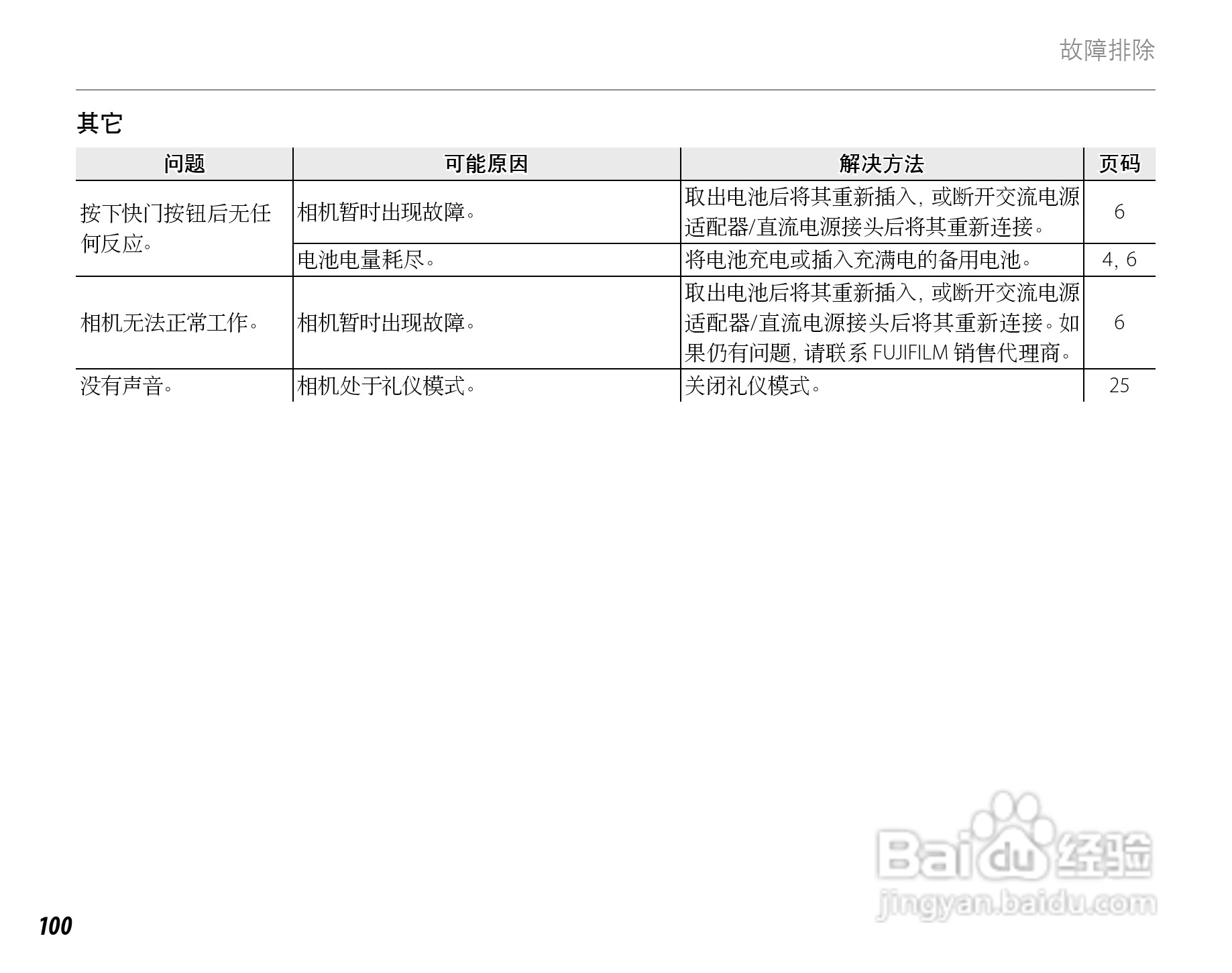 富士FinePix Z20fd数码相机使用说明书:[12]