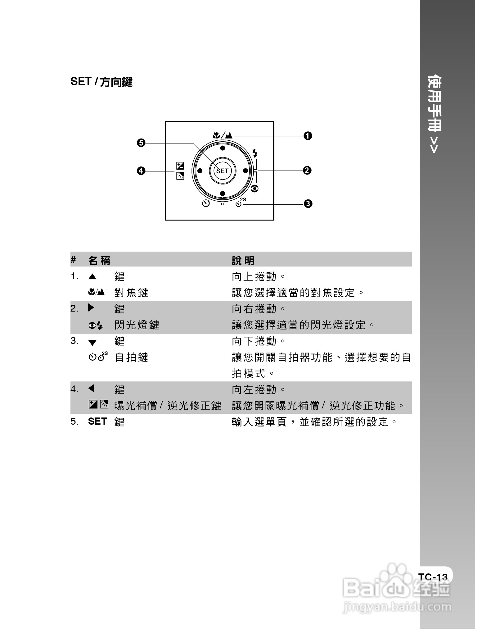 威达V65数码相机使用说明书:[2]