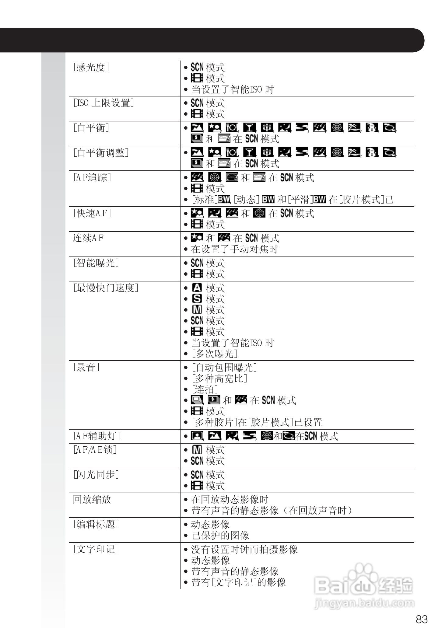 徕卡D-LUX4数码相机使用说明书:[9]