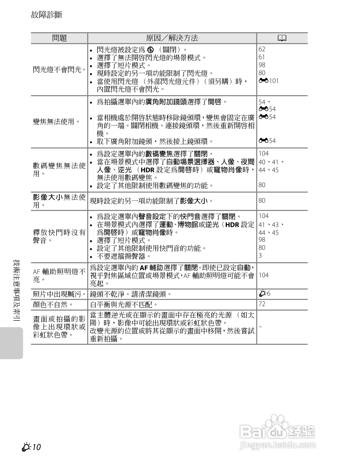 尼康P7100数码相机使用说明书:[25]