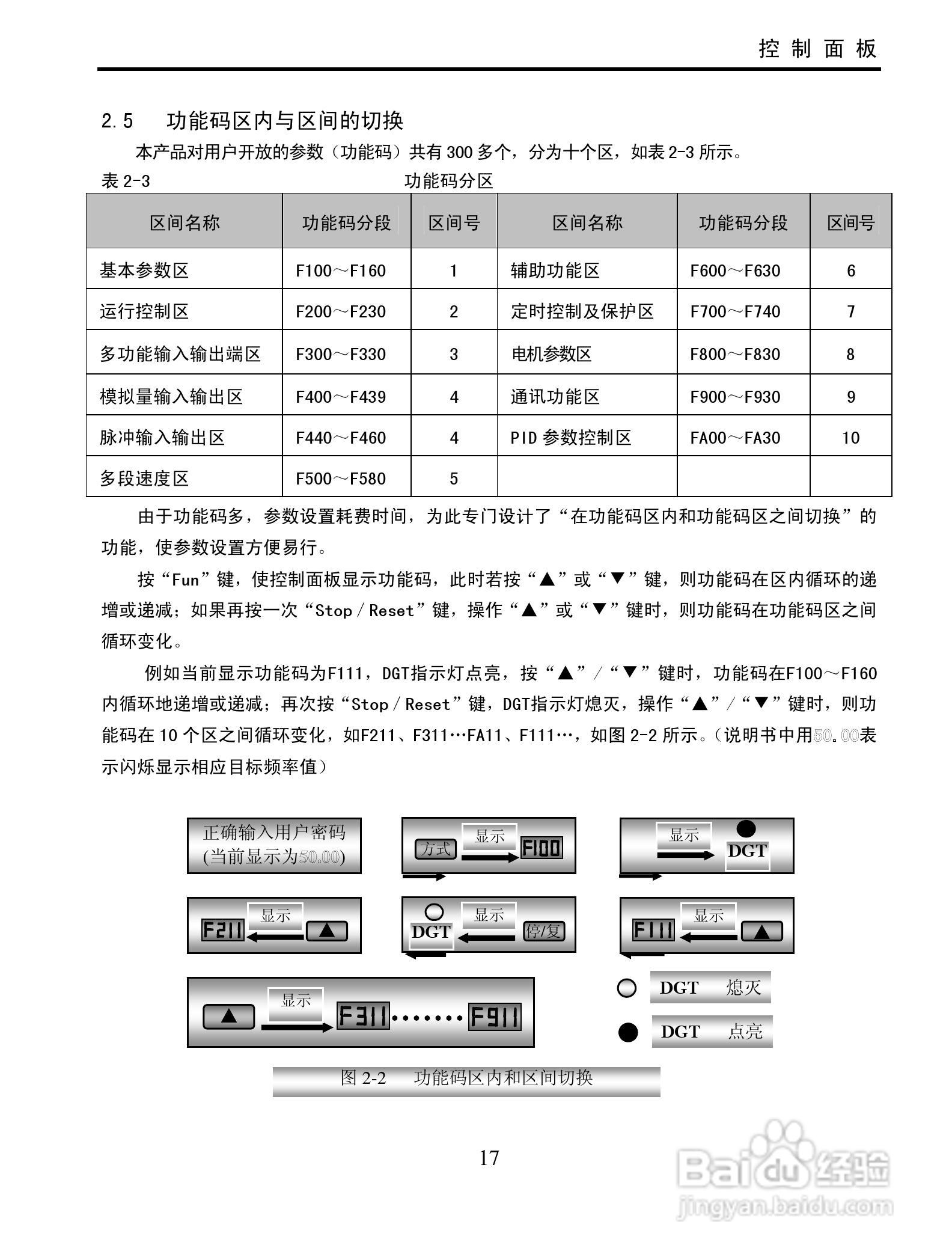 南大傲拓 NA-IVT100G系列通用变频器操作说明书:[2]