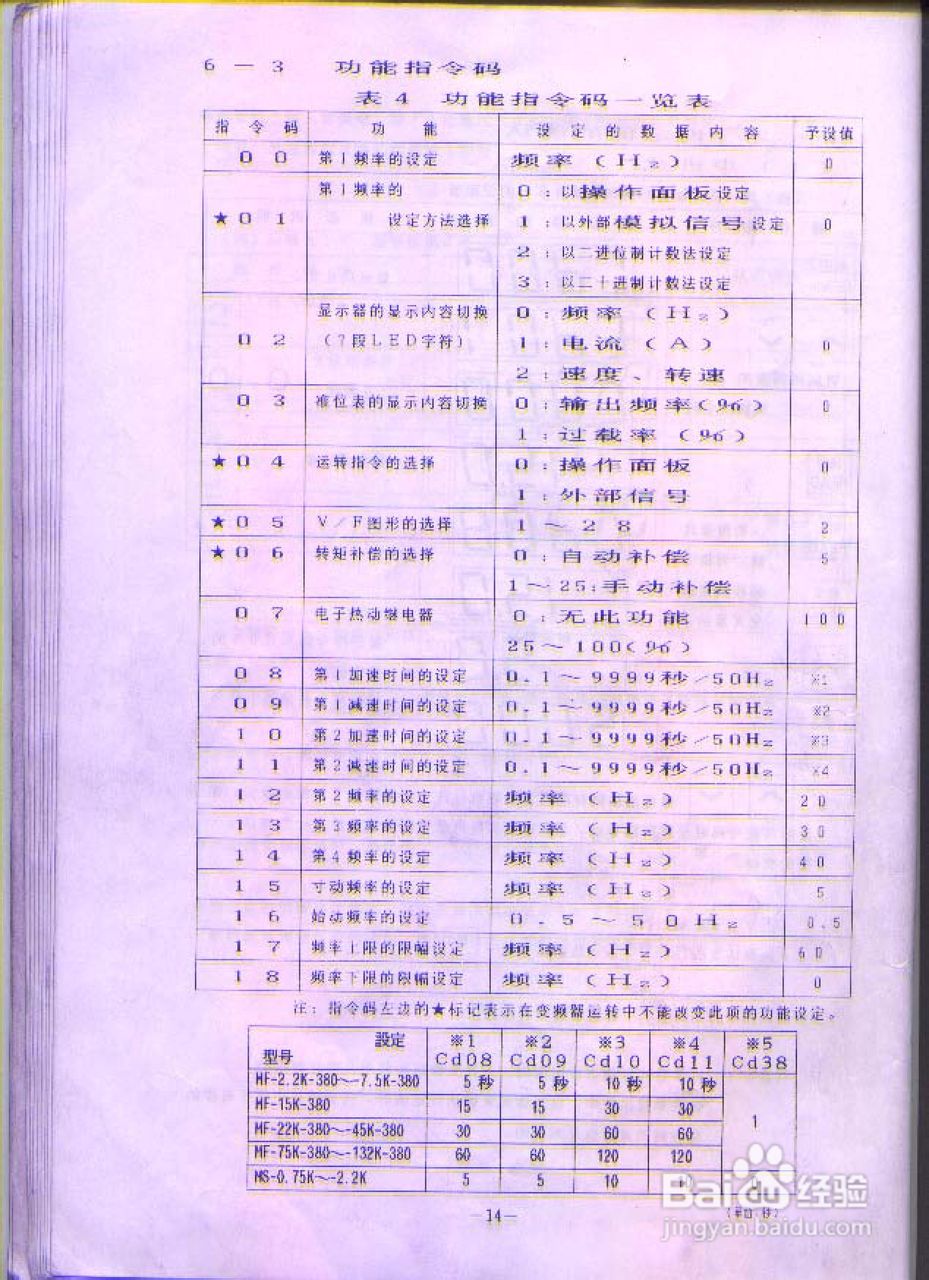 三肯(SANKEN)MF-1.5K变频器说明书:[2]