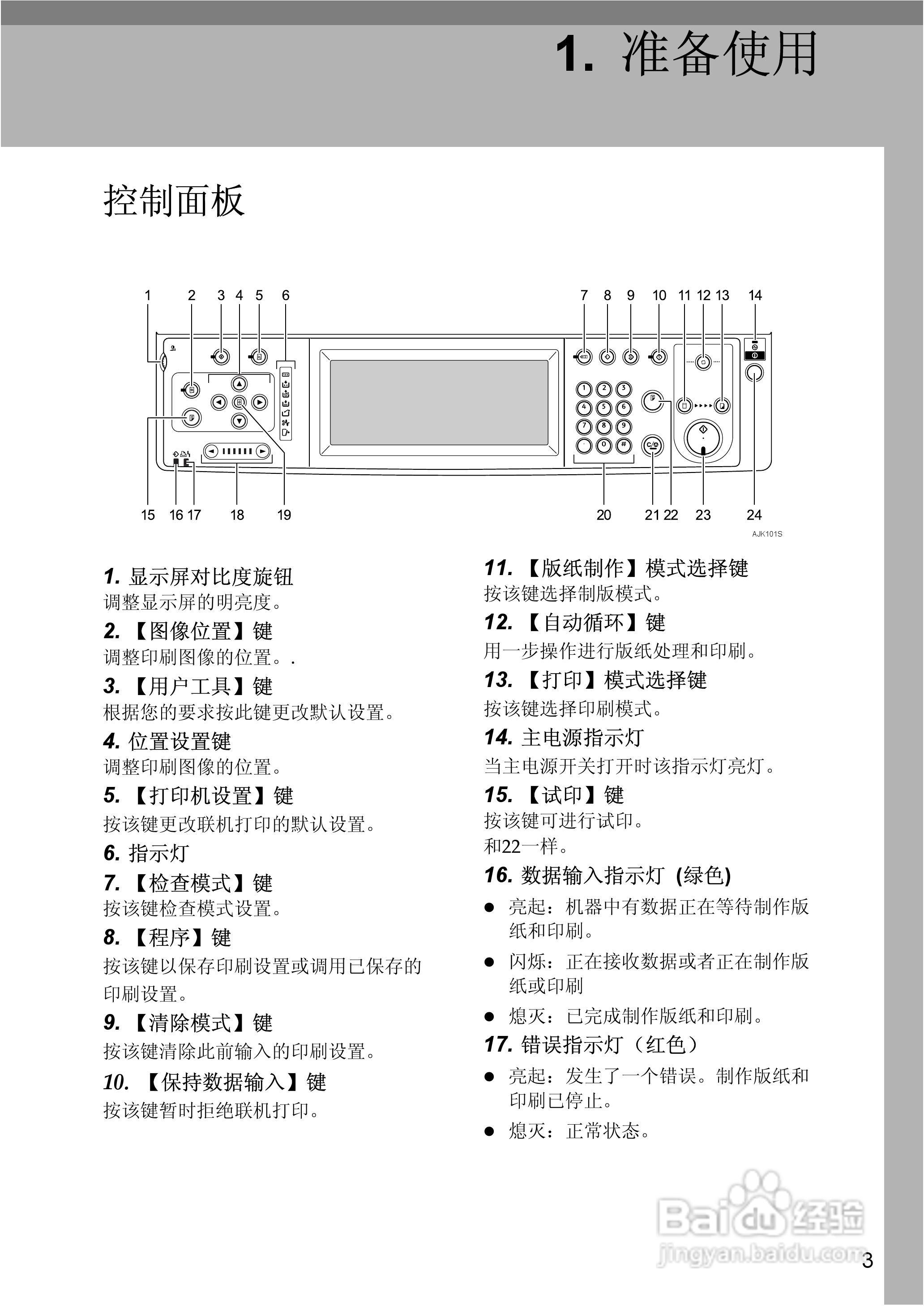 gestetner数码印刷机CP6346操作说明书:[22]