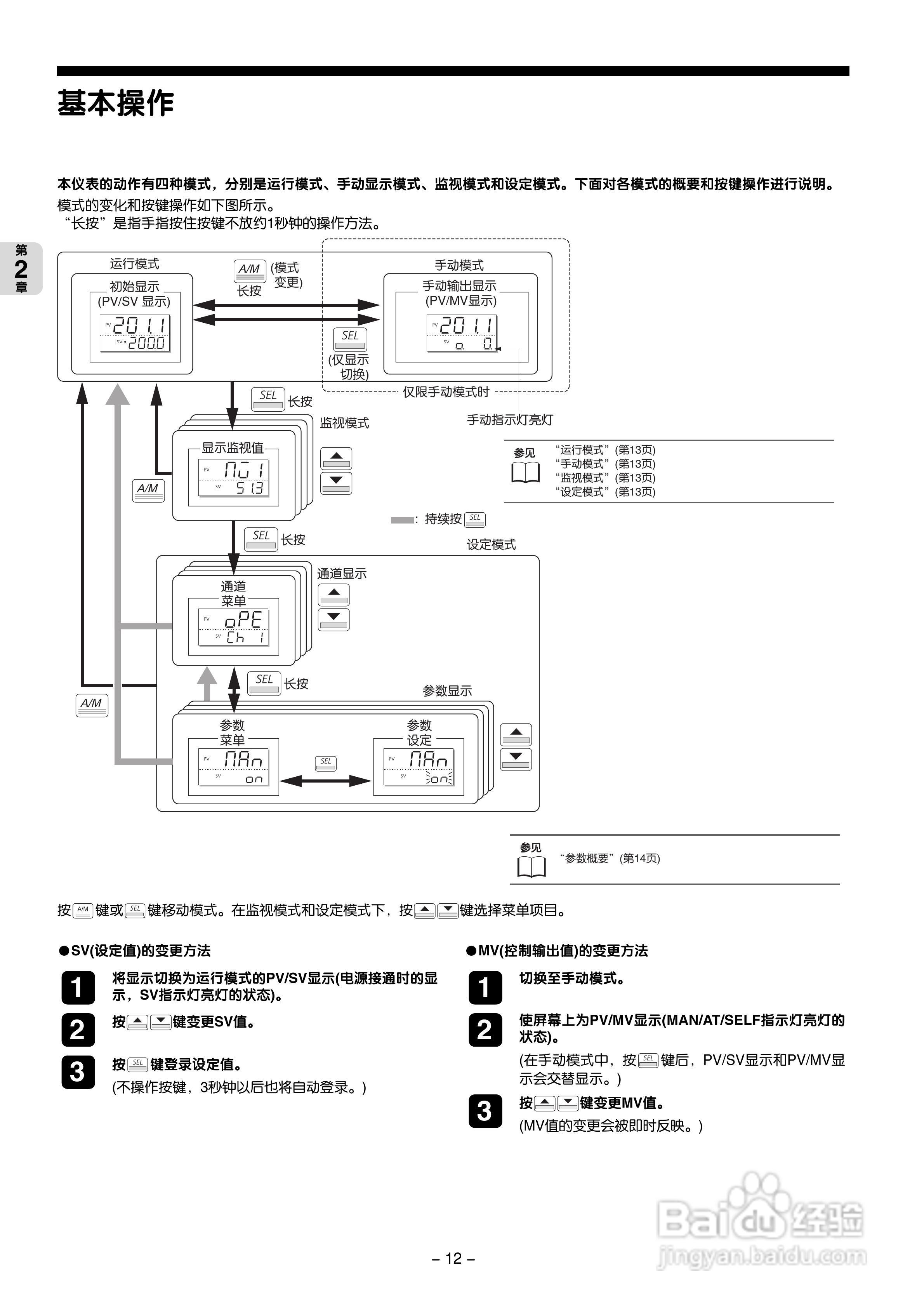 富士电机PXG数字式温度调节器/微型控制器X操作手册:[2]
