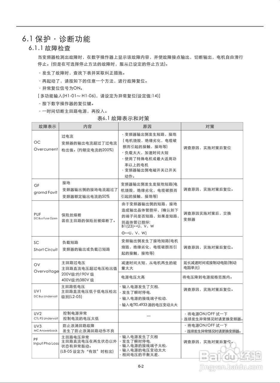 易驱M300-4T2000M频器使用说明书:[9]