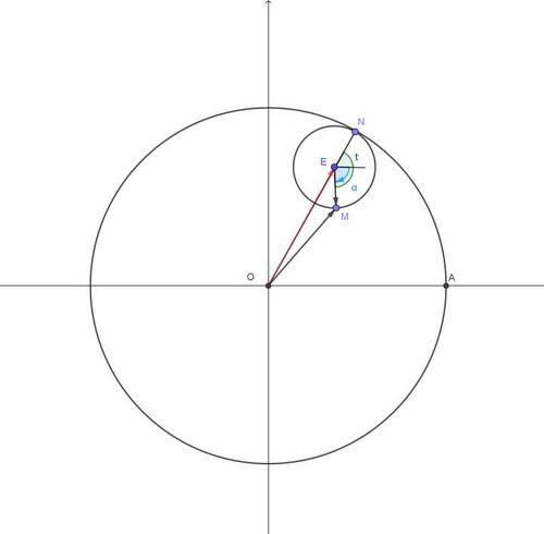 星形线的参数方程怎么推倒并且参数的几何意义是什么呀