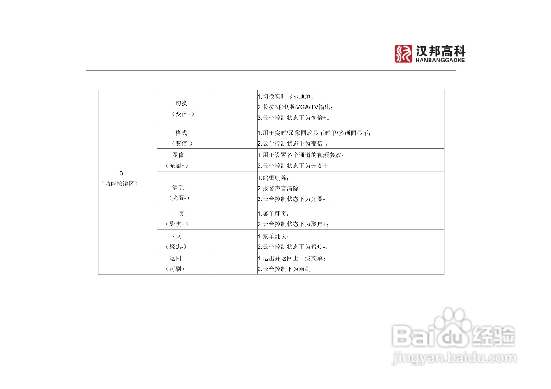 科康达HB8000系列汉邦硬盘录像机中文说明书:[2]