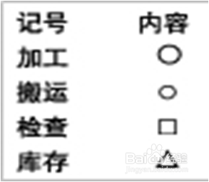 服装工艺图纸阅读及生产工艺流程