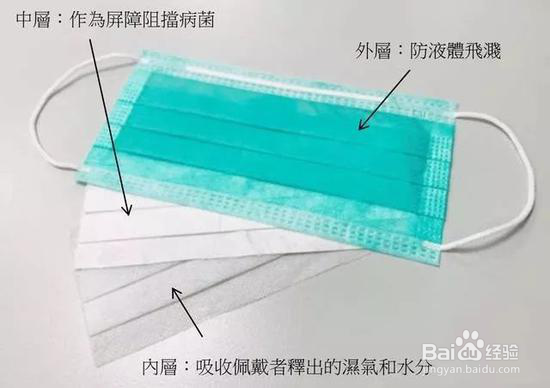 医用口罩有哪几种