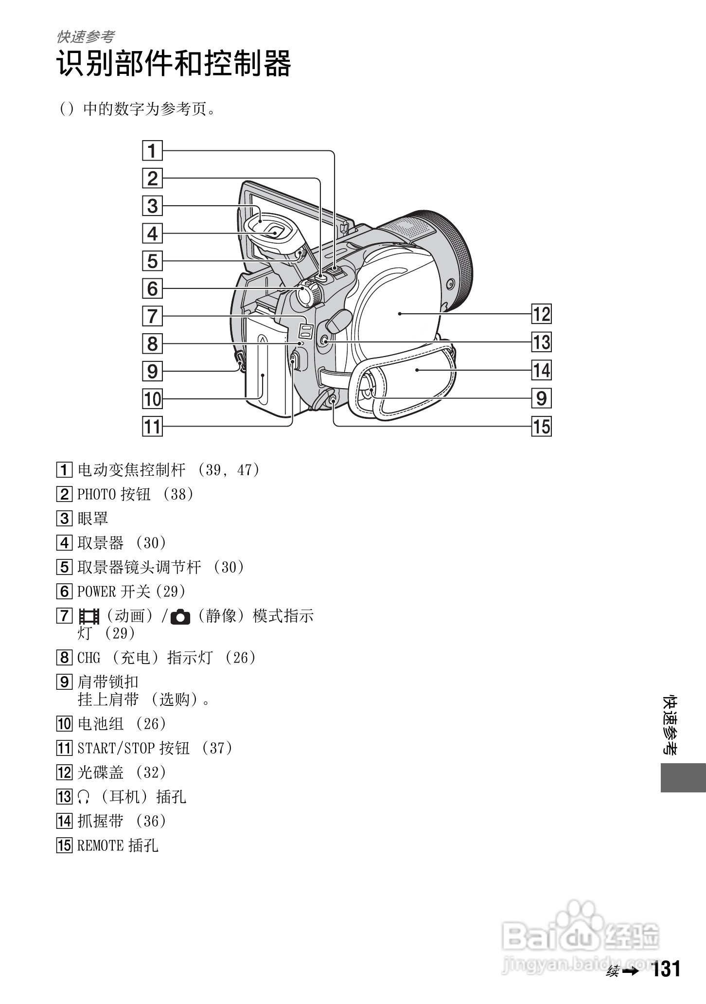 索尼HDR-UX1E数码摄像机使用说明书:[14]