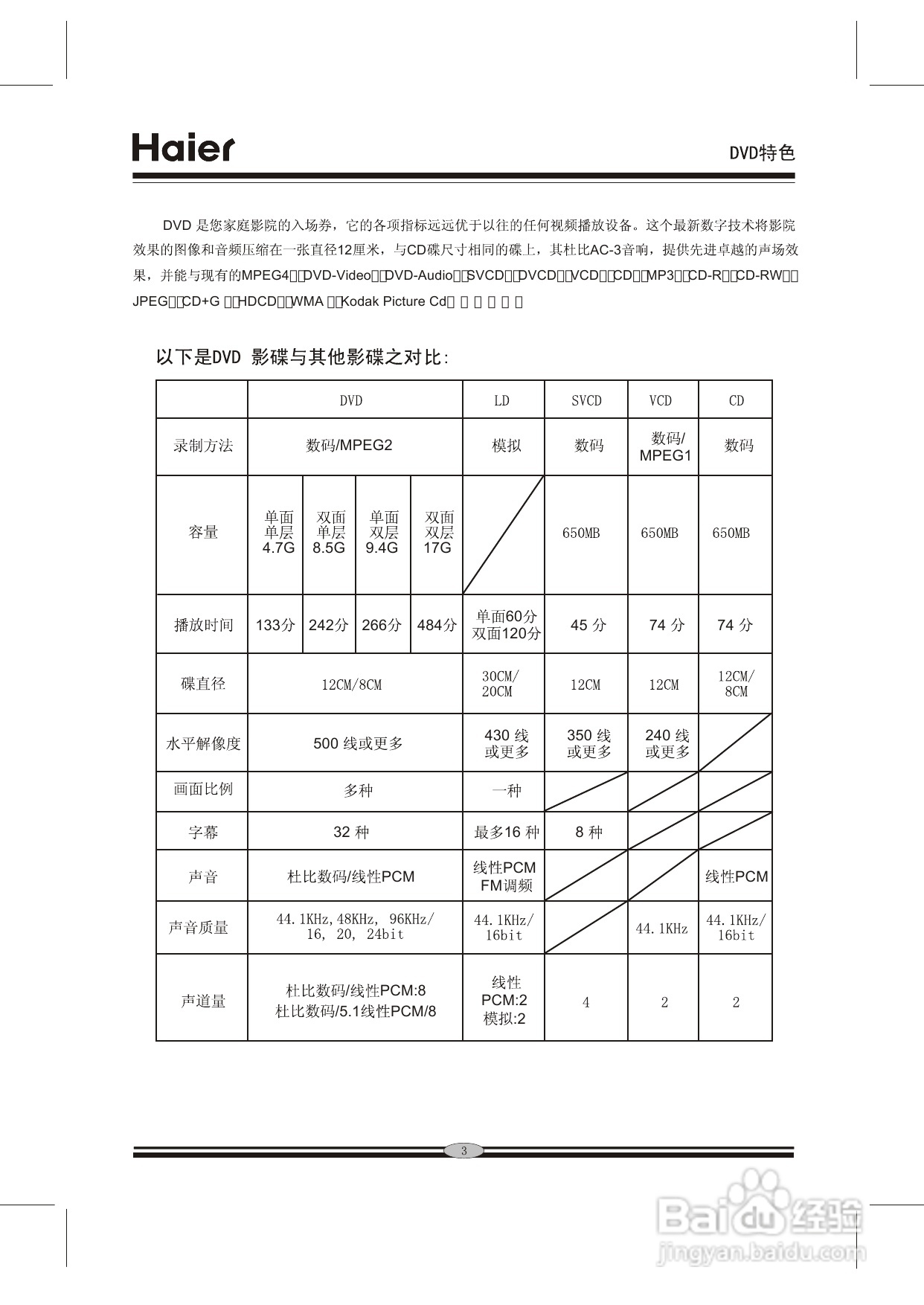 海尔DVD-H680A影碟机使用说明书:[1]