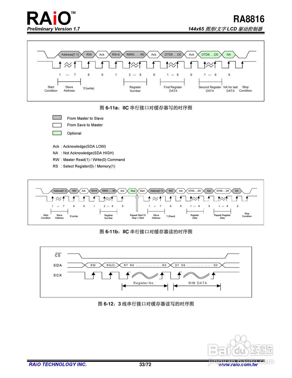 RAiO RA8816 144x65图形/文字LCD驱动控制器说明书:[4]