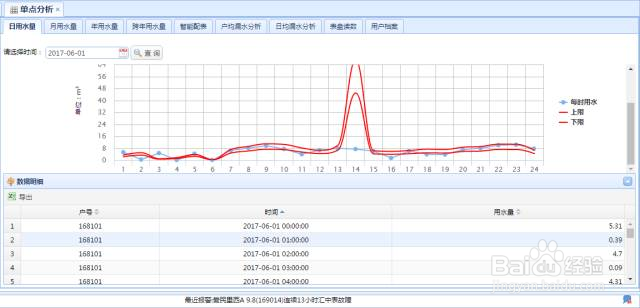 智慧管网监测系统在自来水供排水企业的应用