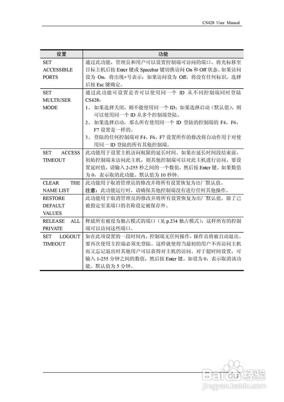 aten CS428 KVM控制器用户手册:[3]