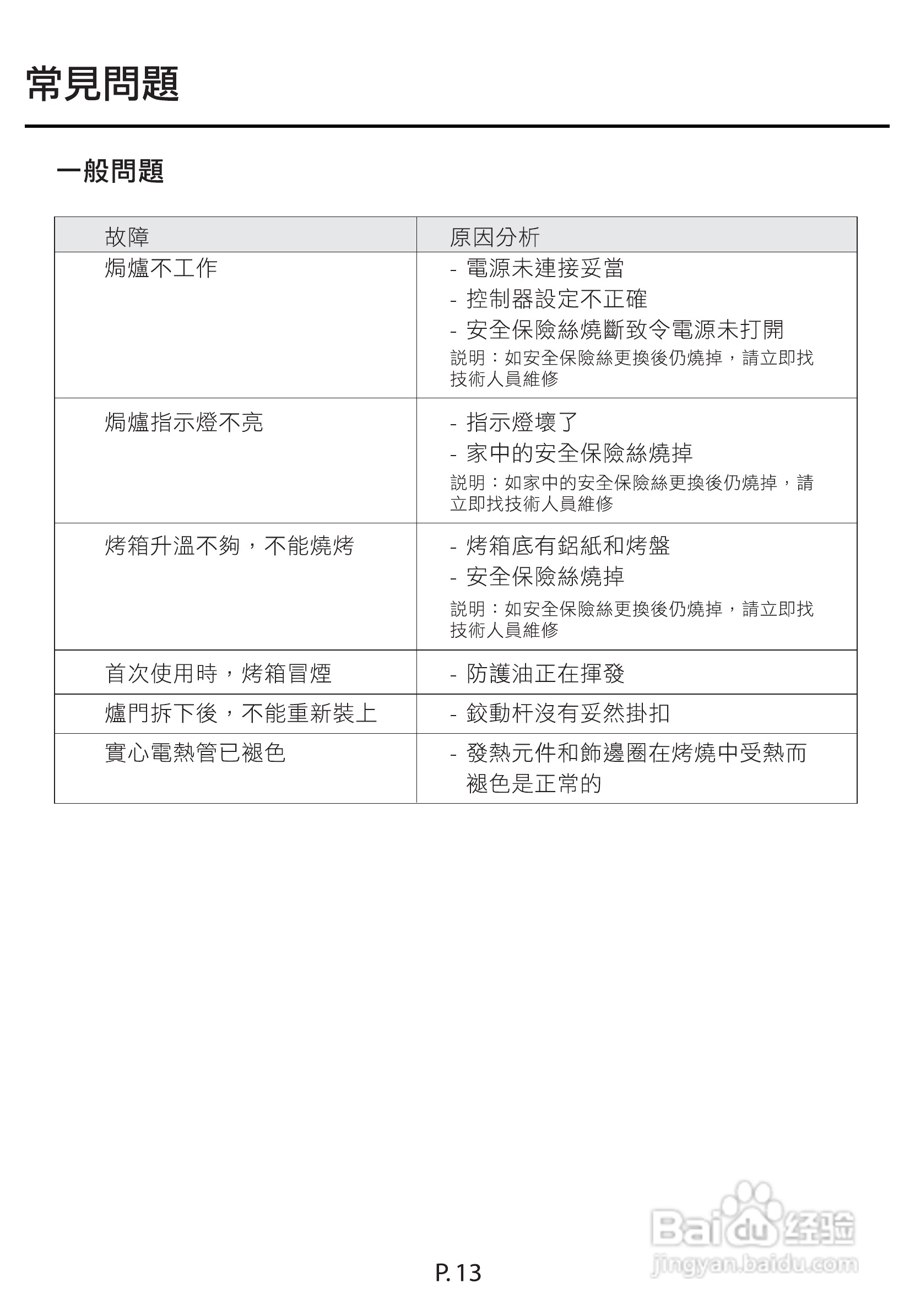 德国宝EV-55D嵌入式电烤箱使用说明书:[2]