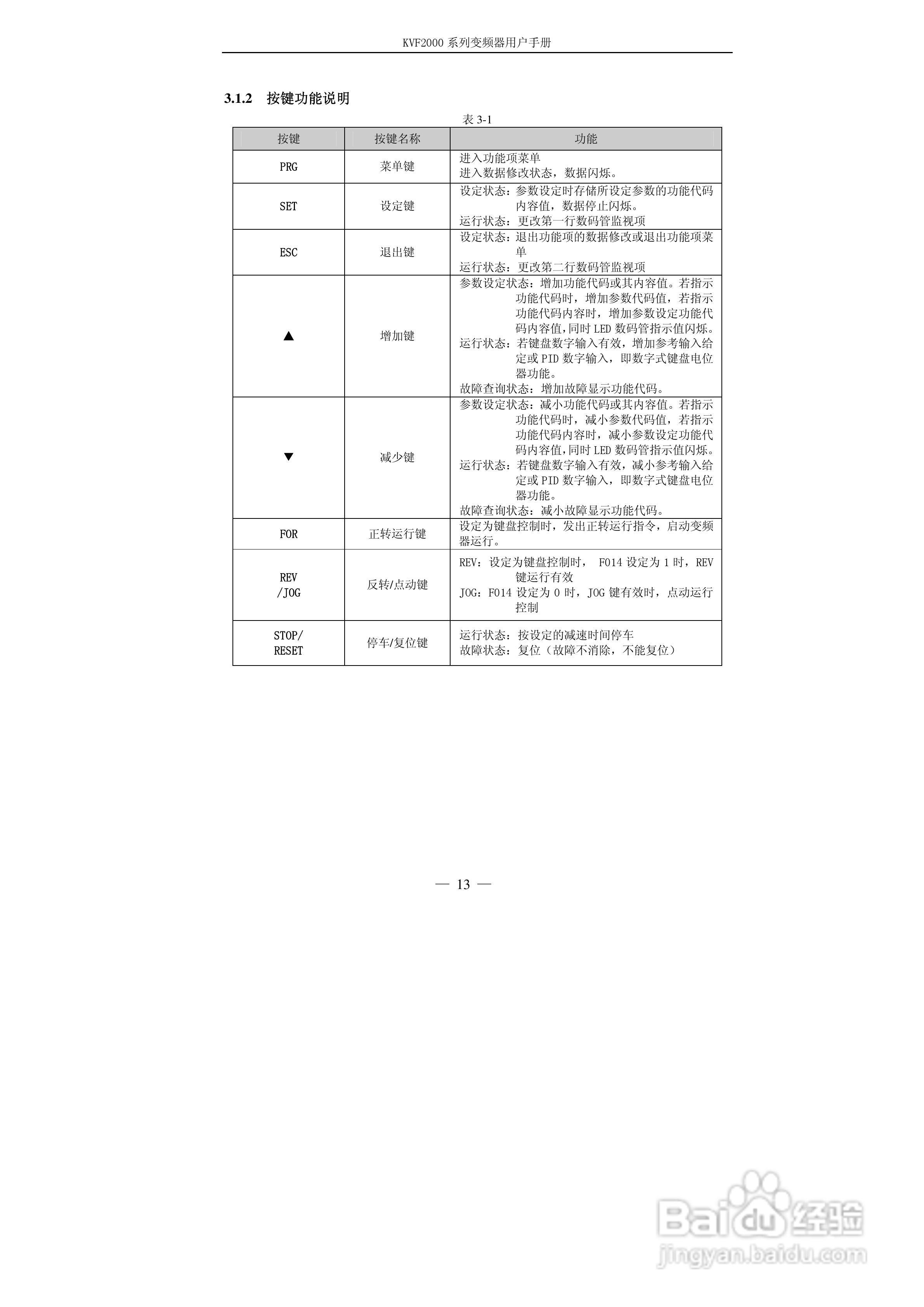 KVF2000系列变频器使用说明书:[2]