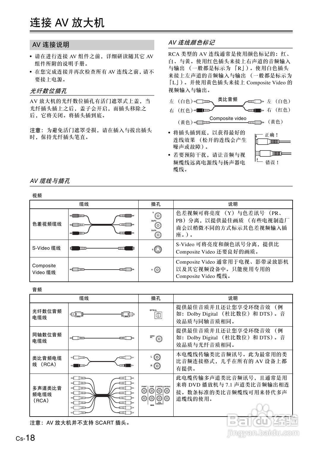 安桥AV放大机TX-SA605型使用说明书:[1]