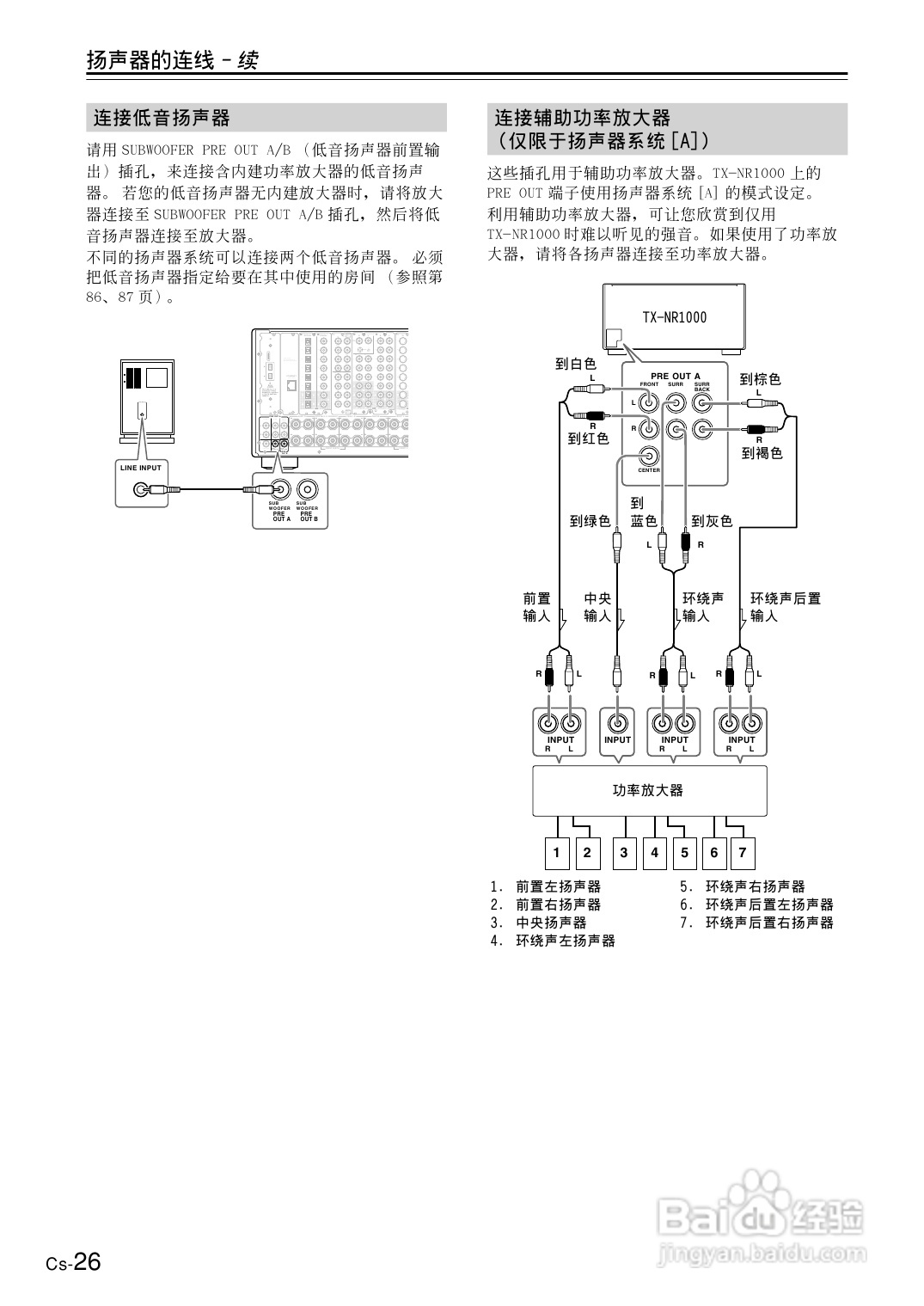 安桥AV接收机TX-NR1000型使用说明书:[2]