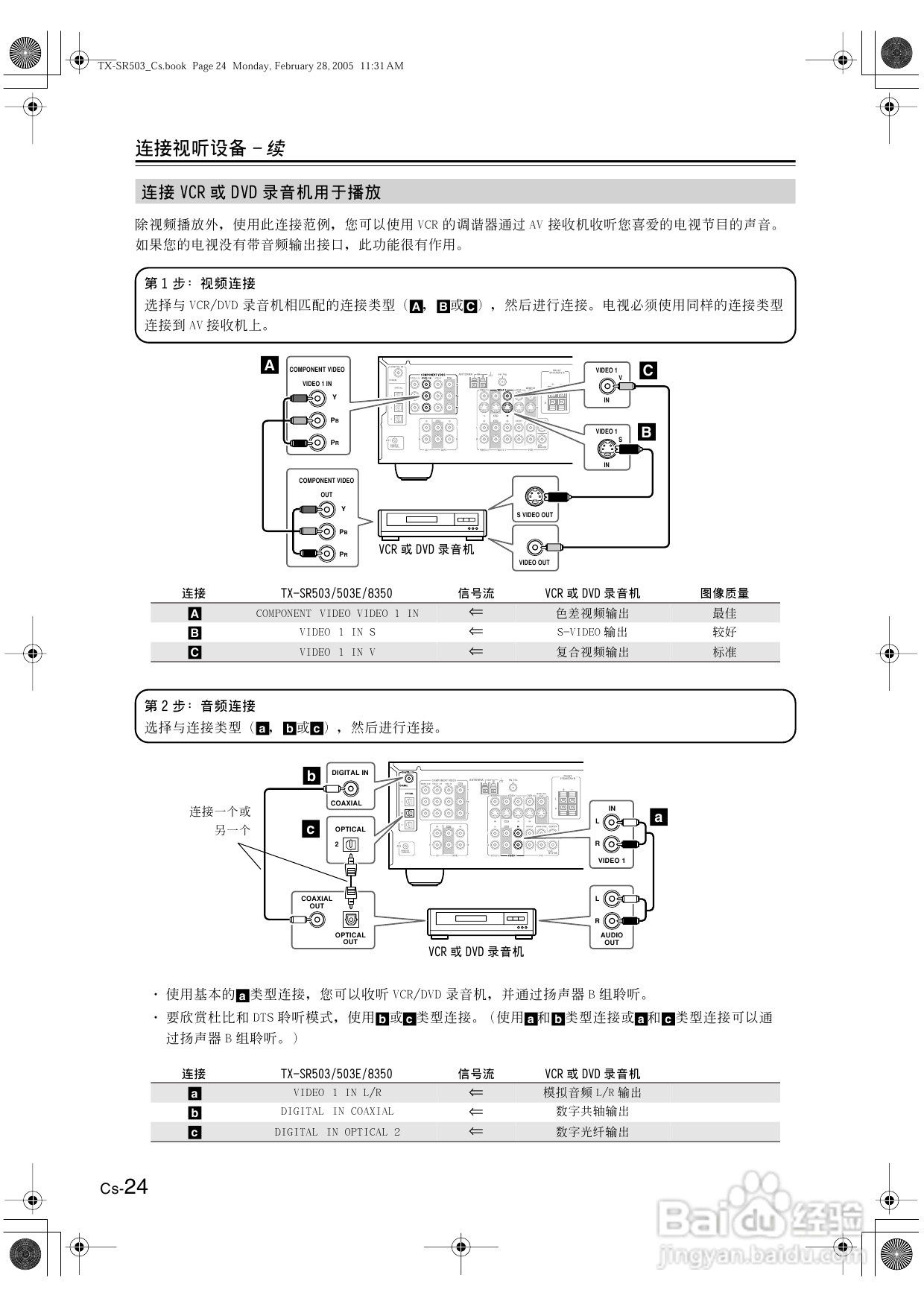 安桥AV接收机TX-SR503型使用说明书:[2]