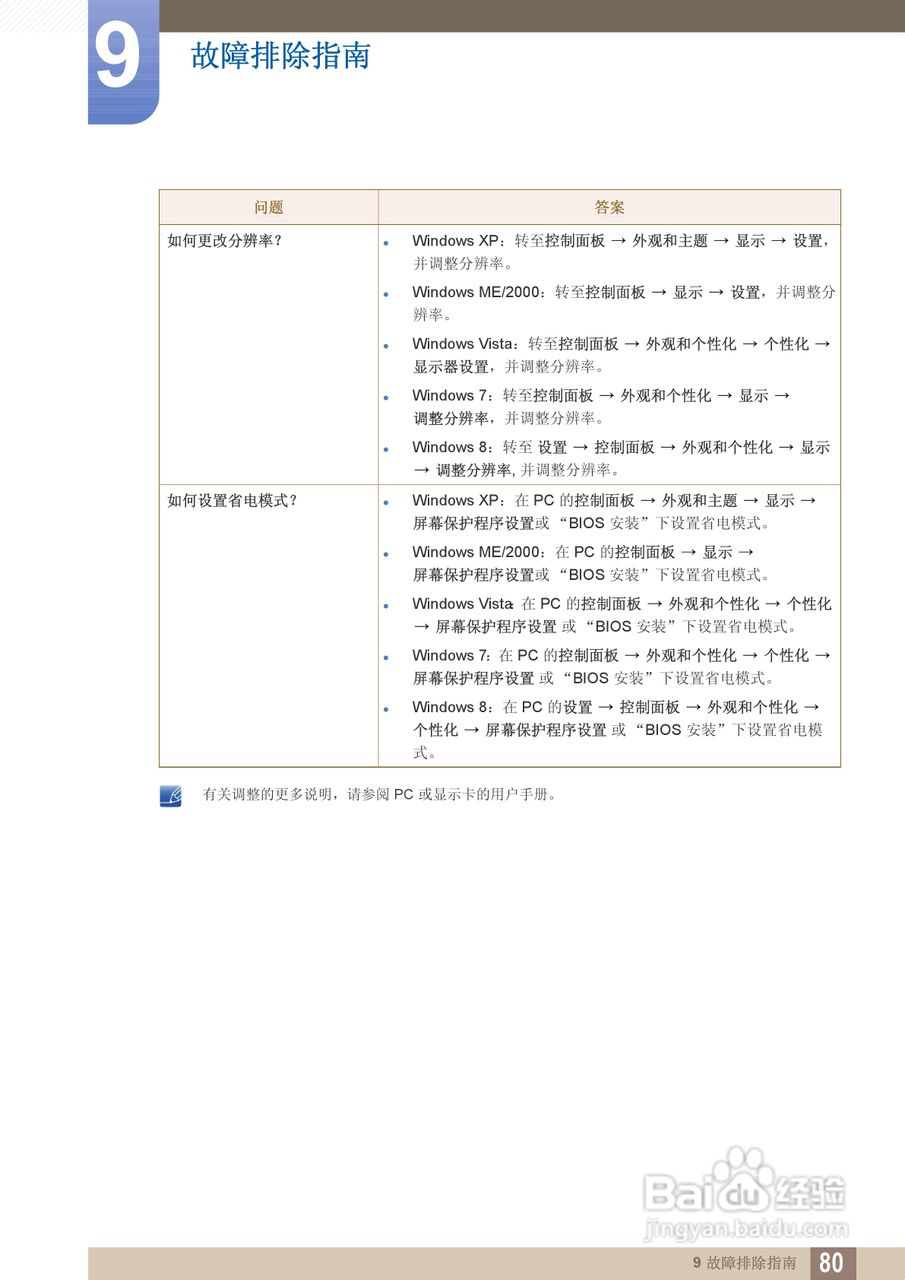 三星S24C550HL液晶显示器说明书:[8]