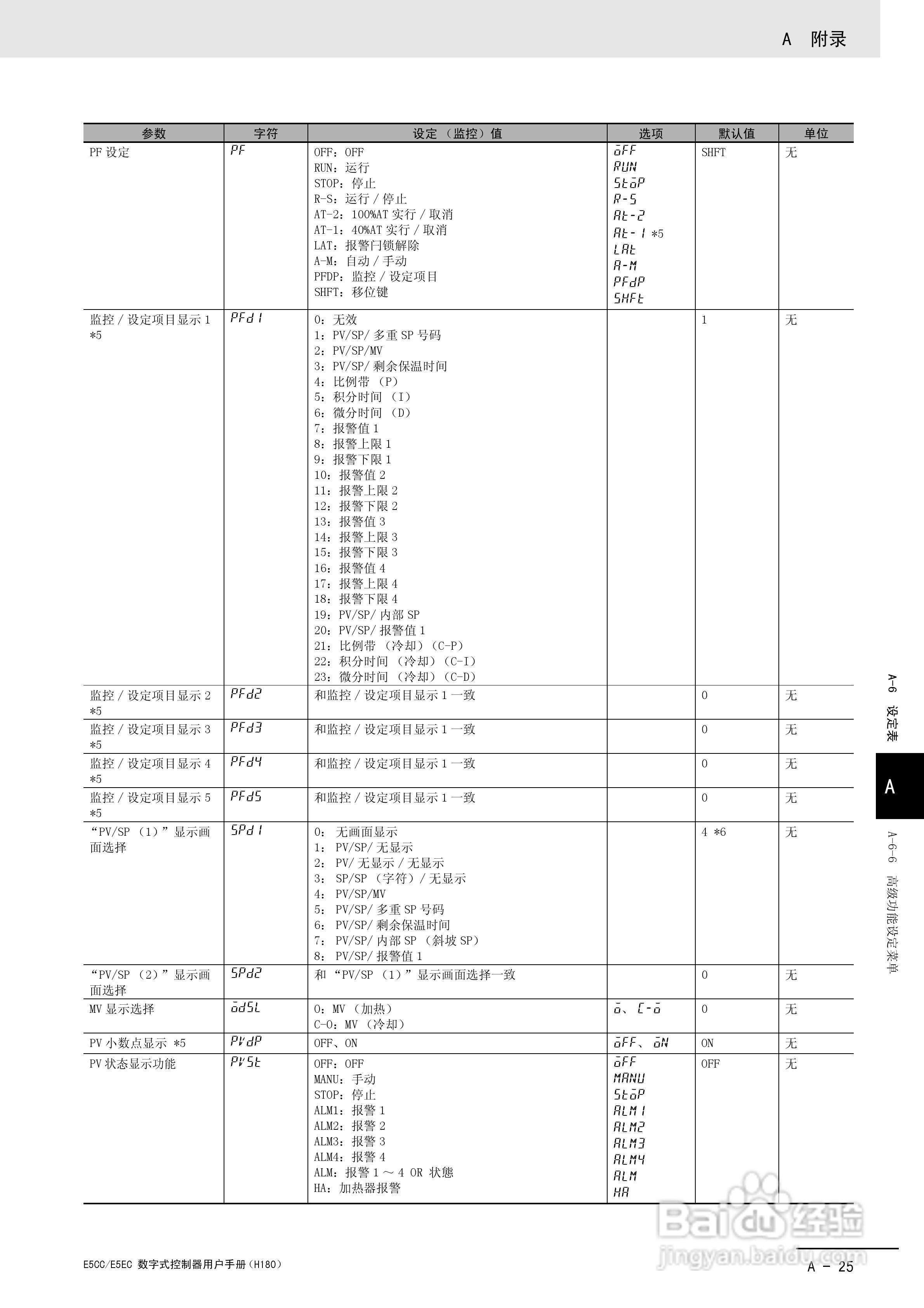 欧姆龙温控器E5CC-E5EC操作手册:[31]