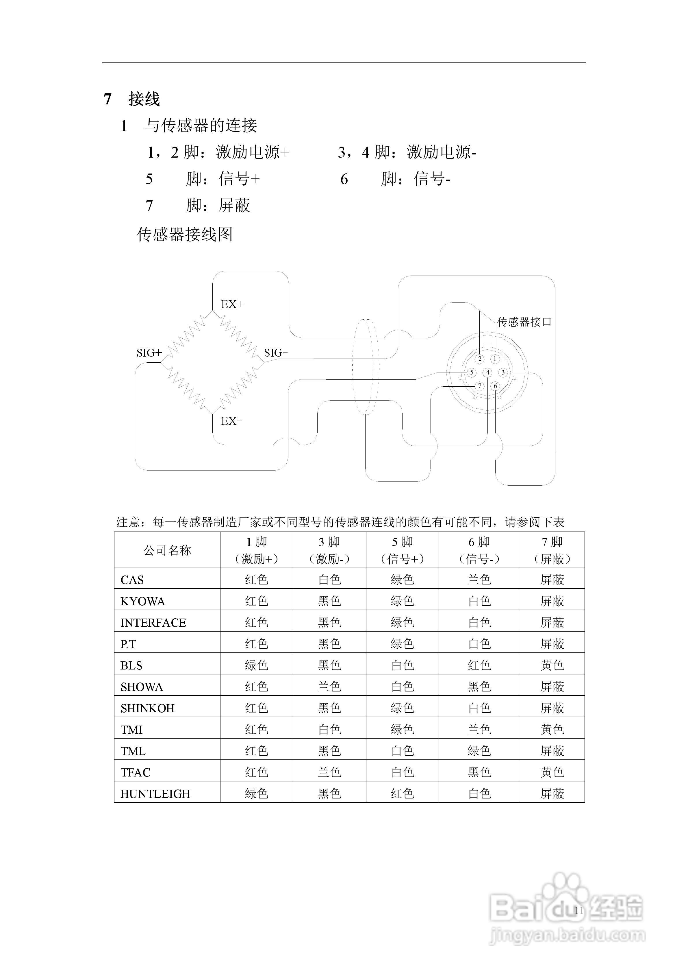 凯士CI-5500A称重控制器使用说明书:[2]