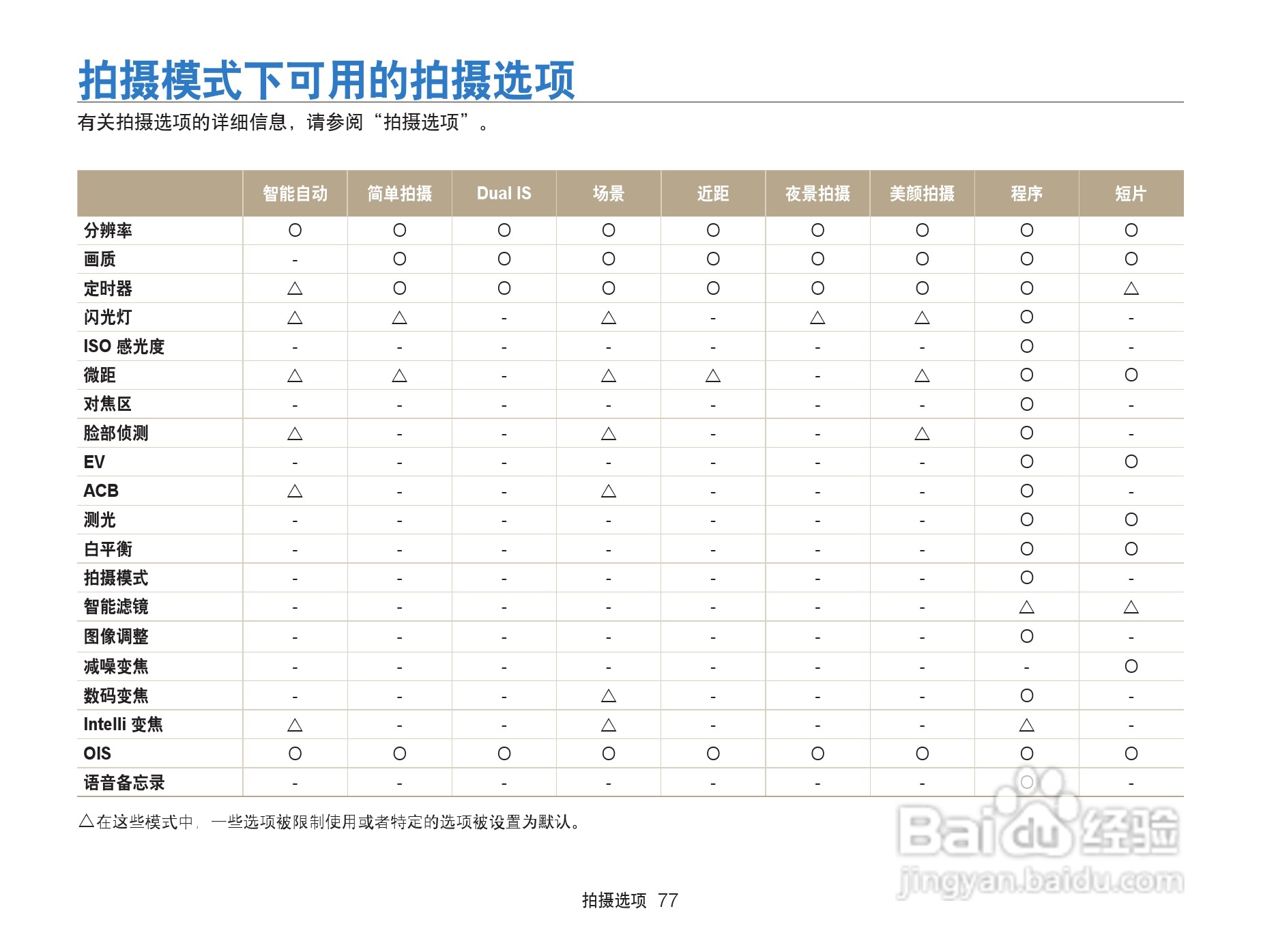 三星ST6500数码相机使用说明书:[8]