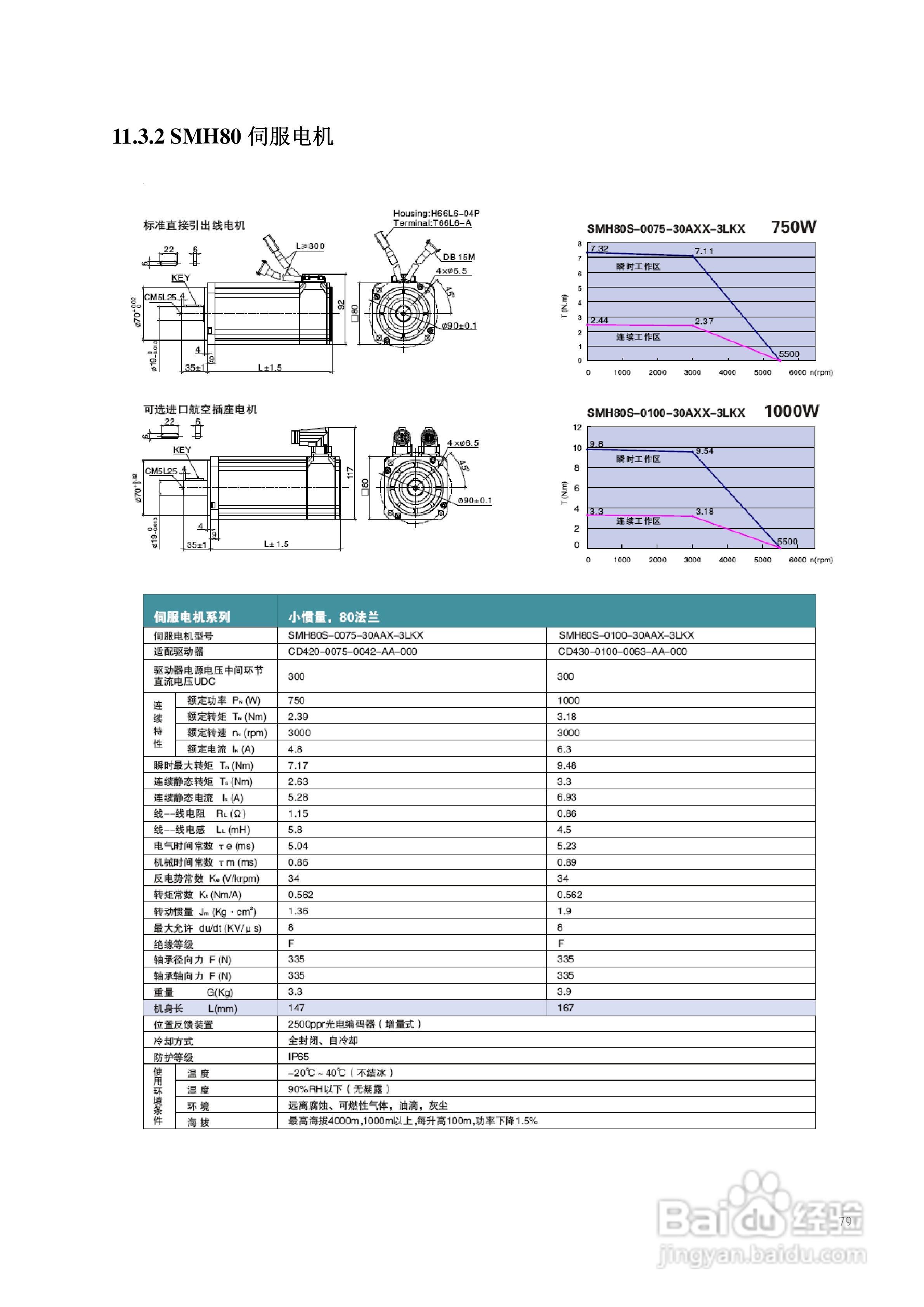 CD430伺服驱动器说明书:[8]