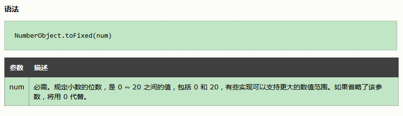Javascript教程 toFixed()方法