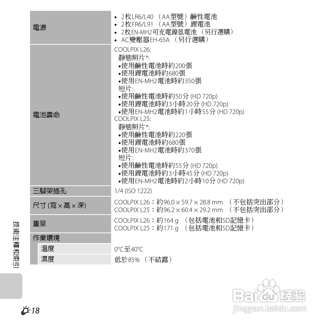 尼康 COOLPIX L25(繁体中文)说明书:[20]