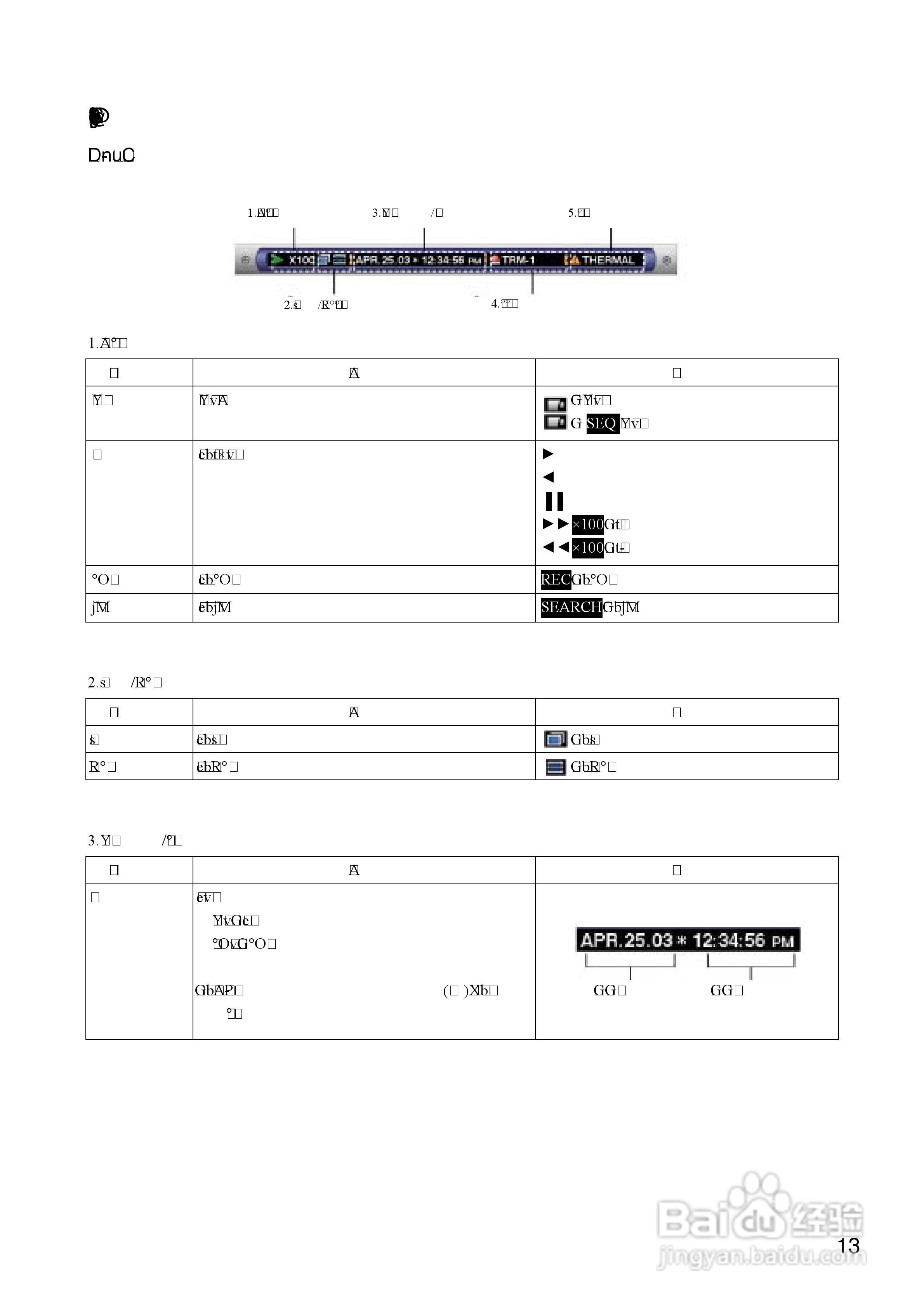 Panasonic 数位光碟记录器WJ-HD316操作手册:[2]