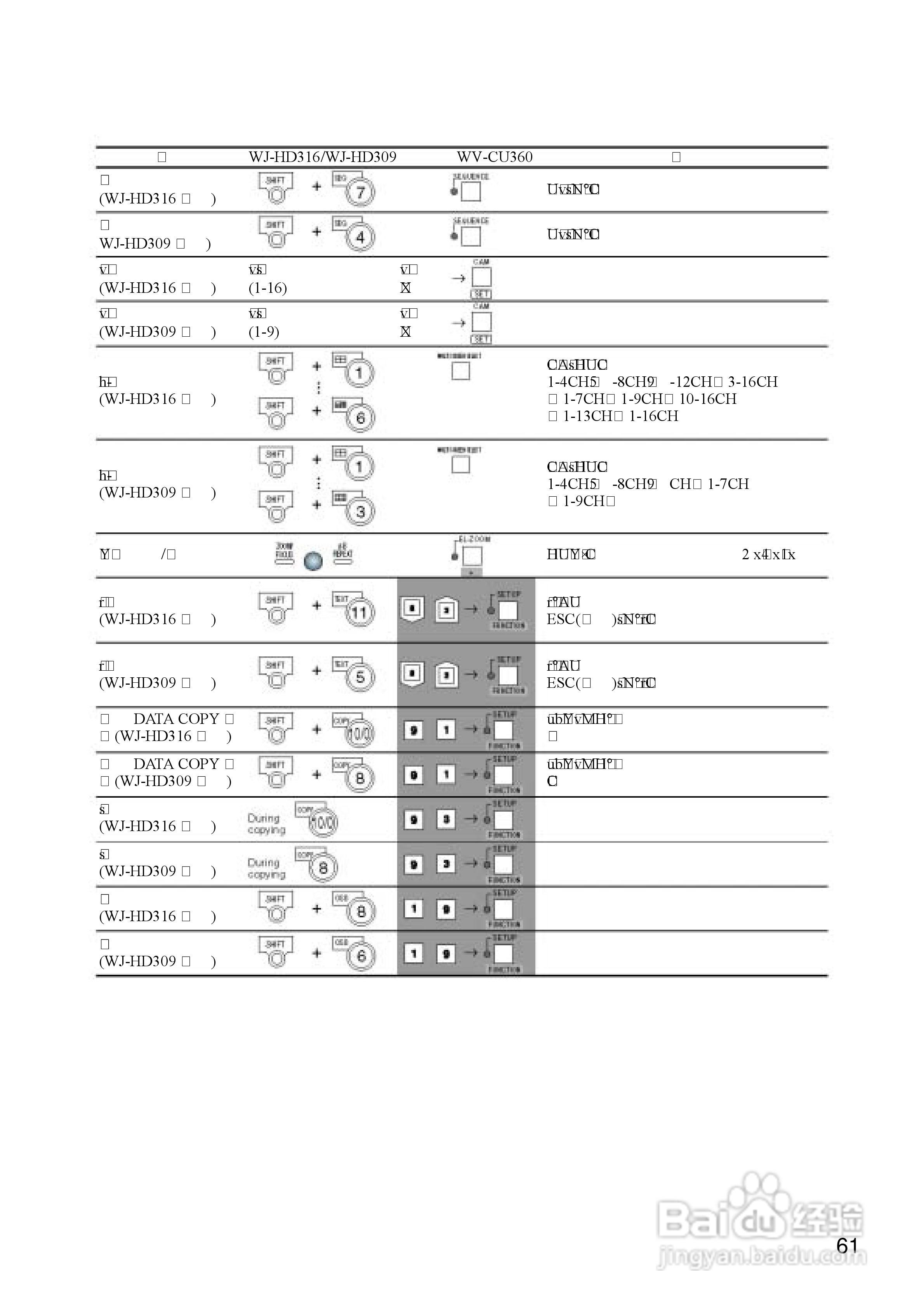 Panasonic 数位光碟记录器WJ-HD309操作手册:[7]