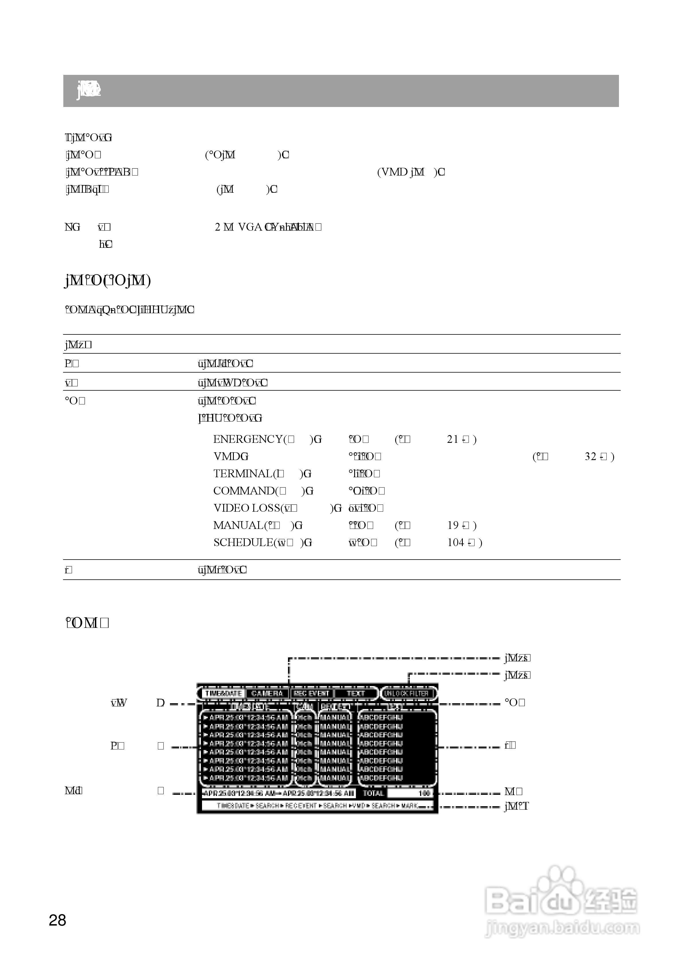 Panasonic 数位光碟记录器WJ-HD309操作手册:[3]