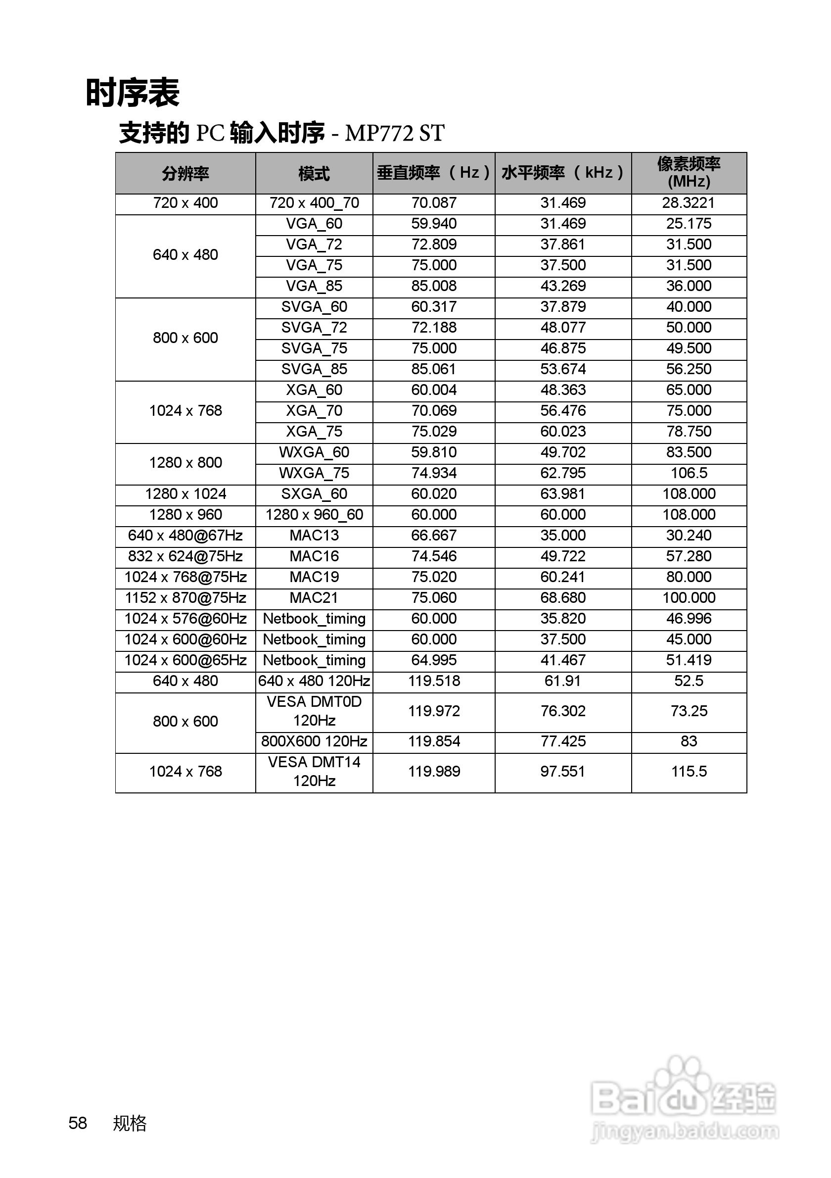 明基MP772ST投影机使用说明书:[6]