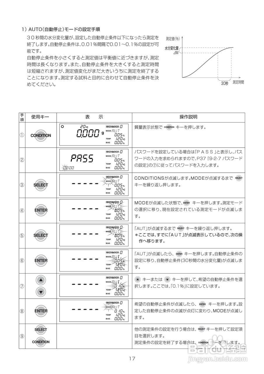 电子水分计MOC-120H使用说明书:[3]