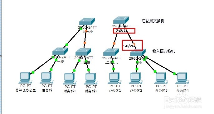 思科模拟器：[22]实际工程案例第二讲