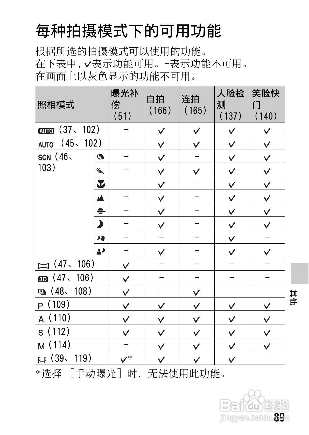 SONY索尼SLT-A77V数码相机说明书:[9]