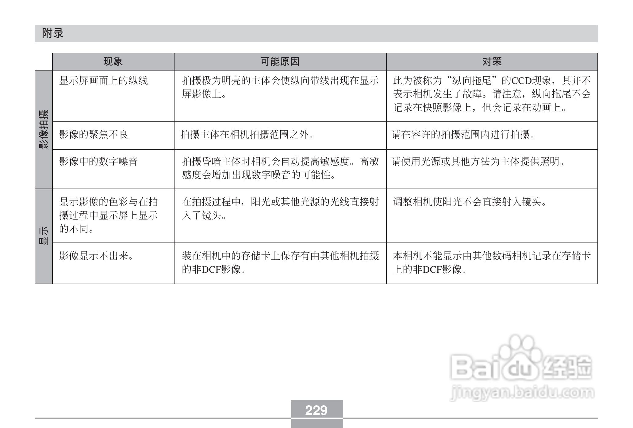 卡西欧 EX-Z60DX数码相机说明书:[23]