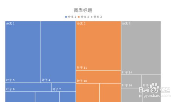 如何在PowerPoint中添加树状图