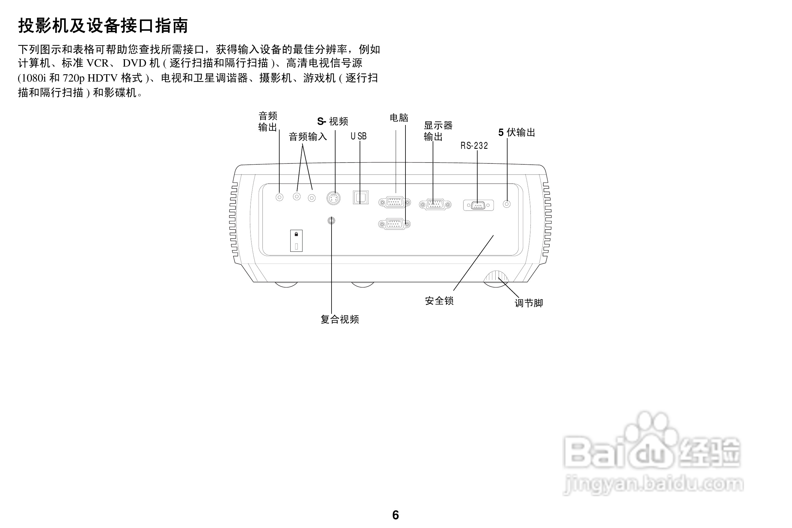 ASK Proxima A1300投影机说明书:[1]