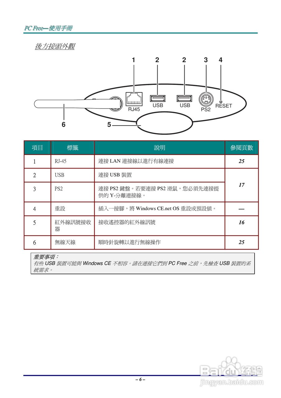 丽讯Vivitek D512P投影机说明书:[2]