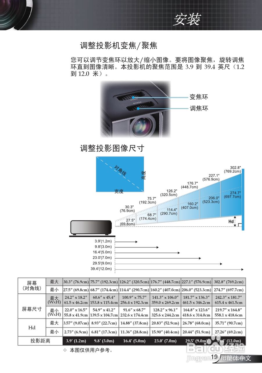 奥图玛投影机EP761型说明书:[2]