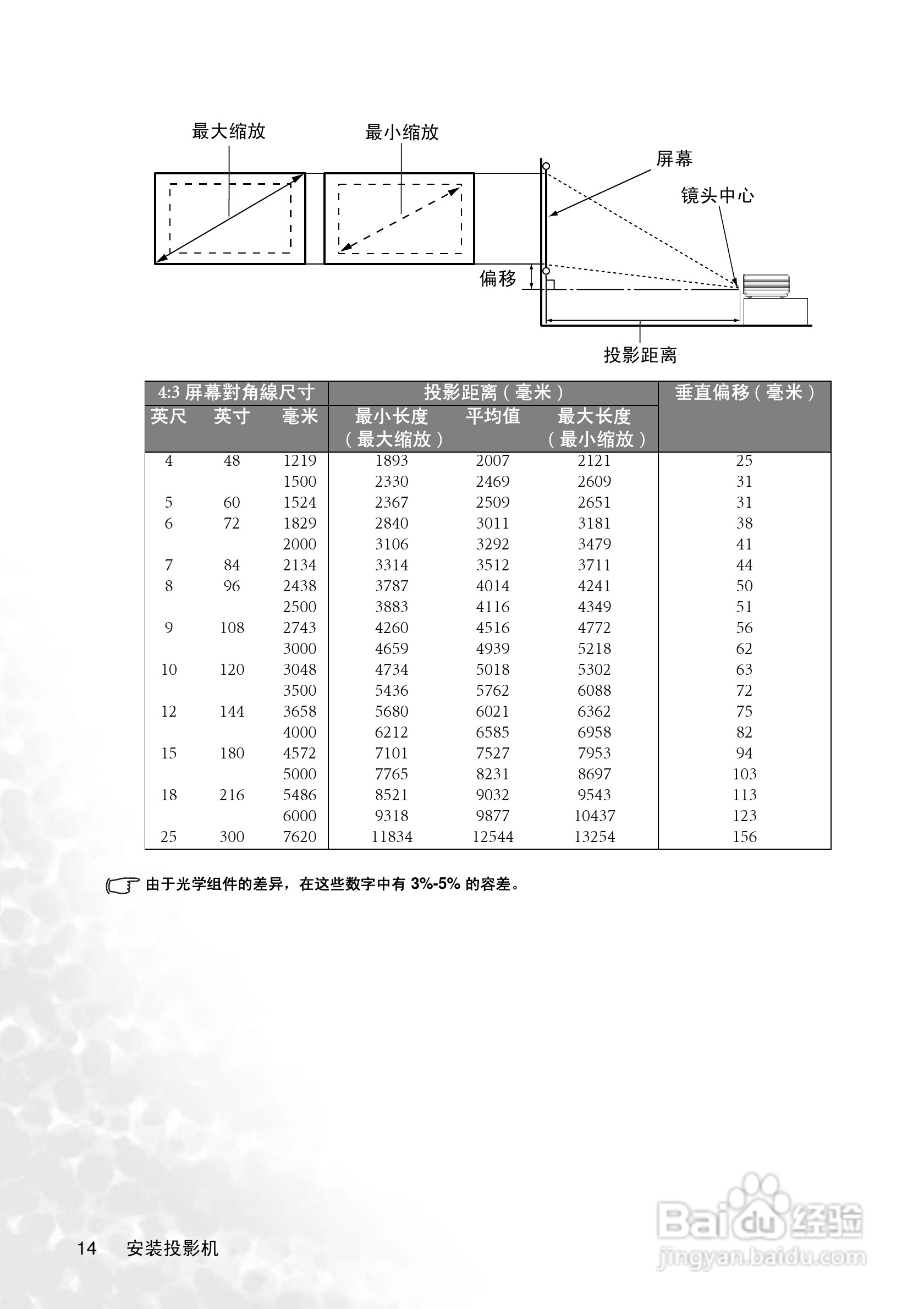明基CP225投影仪使用说明书:[2]