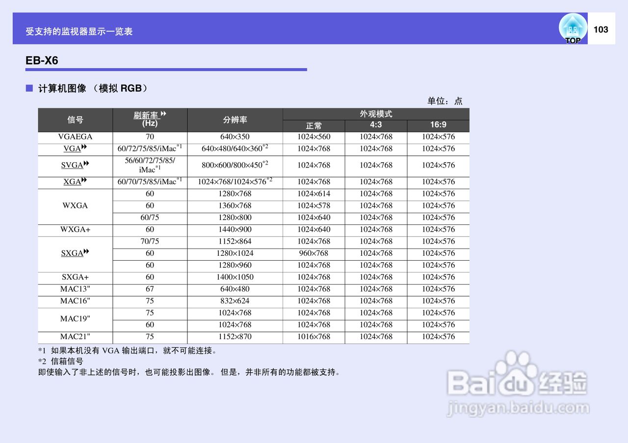 爱普生EB-X6投影仪使用说明书:[11]