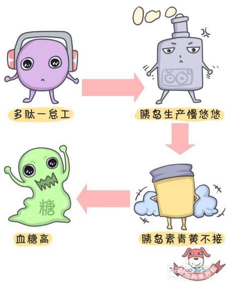 每10人就有1个糖尿病！年轻人别侥幸，学点知识防身吧！